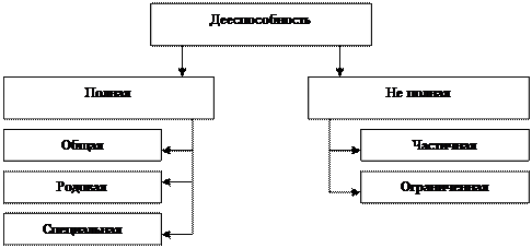 Состав правоотношения - student2.ru