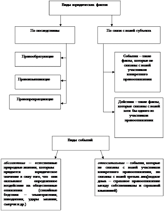 Состав правоотношения - student2.ru