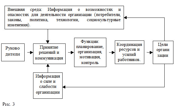 Составляющие социального менеджмента - student2.ru