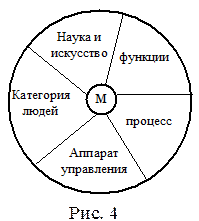 Составляющие социального менеджмента - student2.ru