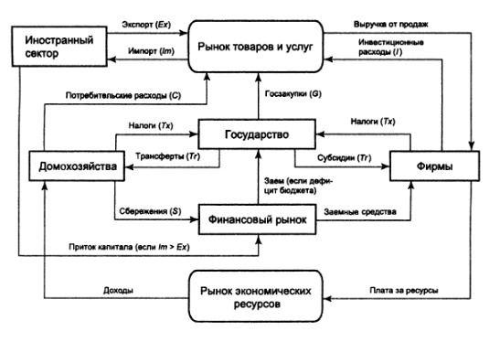 Совокупный спрос и совокупное предложение - student2.ru