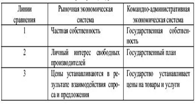 Специальность пекарь, кондитер - student2.ru