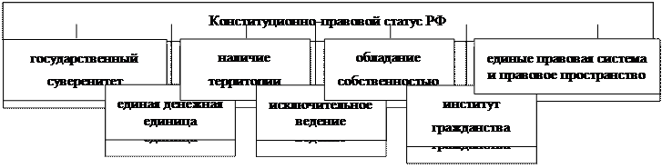 Список нормативно-правовых актов, специальной литературы и материалов судебной практики - student2.ru