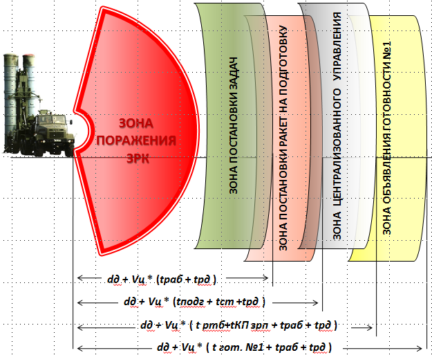 Способы и тактические приёмы ведения огня - student2.ru