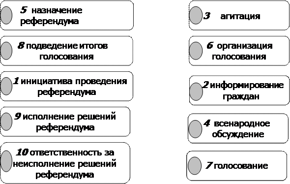 статья 1 конституции рф - student2.ru