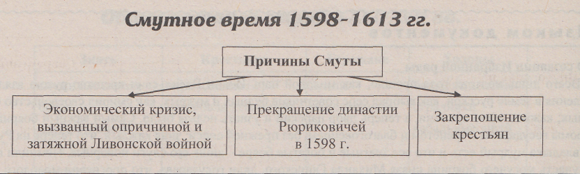 Структура государственного управления в XVI – середине XVII вв - student2.ru