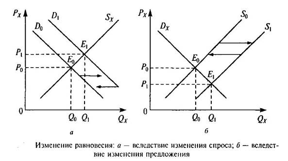 Сущность государственного вмешательства в рыночное ценообразование причины, цели и последствия - student2.ru