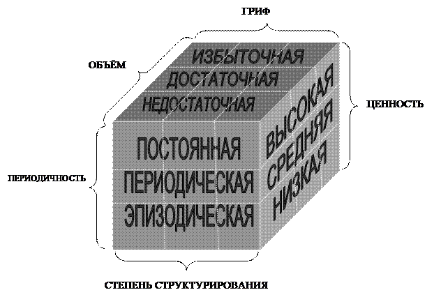 Сущность и специфика закона информированности – упорядоченности - student2.ru