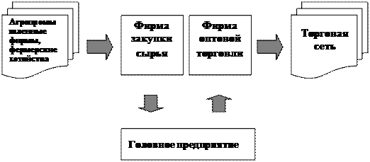 Сущность и специфика закона композиции и пропорциональности - student2.ru