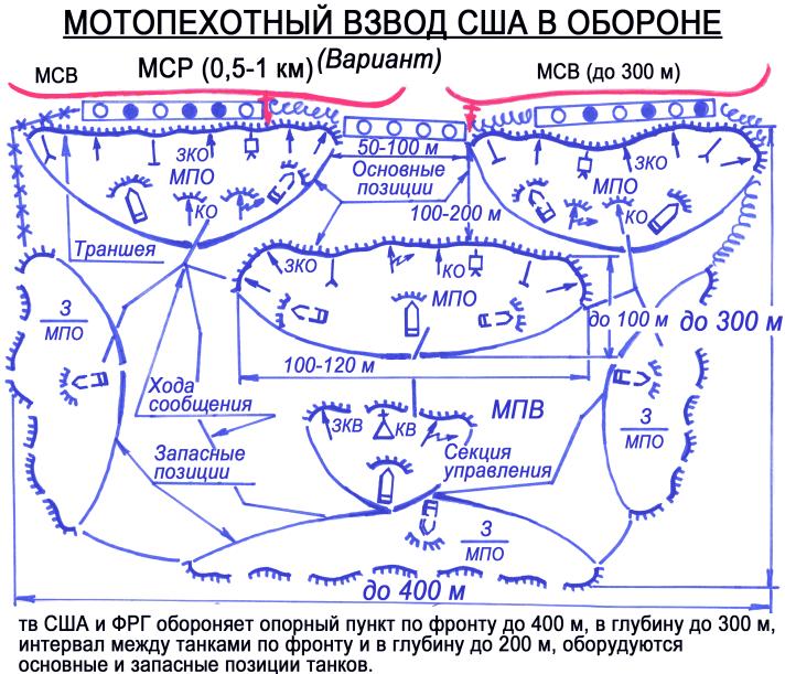тактика действий отделения (взвода) в обороне - student2.ru