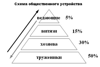 Также будут различаться и их обязанности, хотя при этом они остаются едиными в главном: каждый должен исполнять их - student2.ru