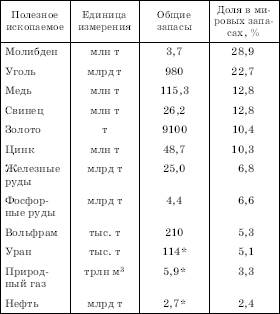 Тектоническое строение территории и полезные ископаемые США - student2.ru