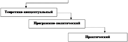 Тема 1. Теория, история и методология изучения идеологии и идеологических процессов - student2.ru