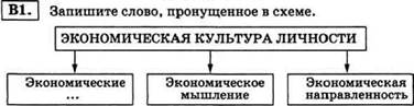 Тема 2. Экономическая культура - student2.ru