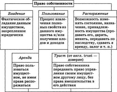 Тема 2. Экономическая культура - student2.ru