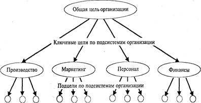 Тема 3 Внутренняя и внешняя среда организации - student2.ru