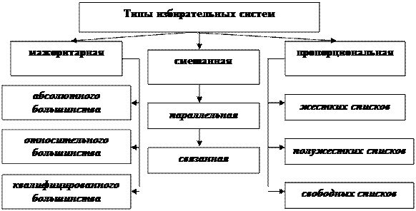 Тема 5. Идеология избирательных кампаний - student2.ru