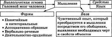 Тема 5. Мышление и деятельность - student2.ru