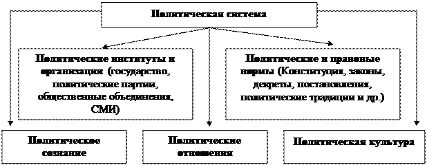 Тема 7. Государственная политика Республики Беларусь в идеологической сфере - student2.ru