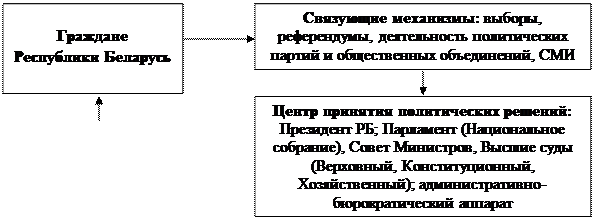 Тема 7. Государственная политика Республики Беларусь в идеологической сфере - student2.ru