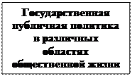 Тема 7. Государственная политика Республики Беларусь в идеологической сфере - student2.ru