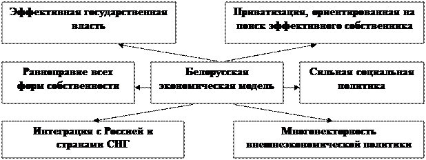 Тема 7. Государственная политика Республики Беларусь в идеологической сфере - student2.ru