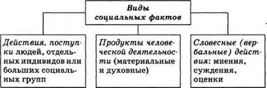 Тема 7. Социальное и гуманитарное знание - student2.ru