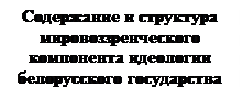 Тема 8. Мировоззренческие основы идеологии белорусского государства - student2.ru