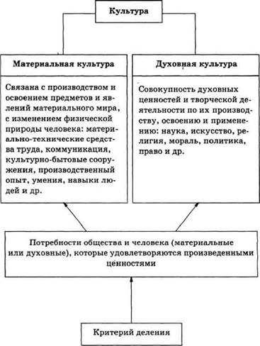 Тема 9. Глобальные проблемы человечества - student2.ru