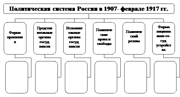 Тема 9. Россия в 1907 - феврале 1917 гг - student2.ru