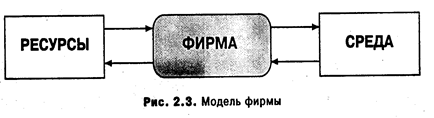 Теория организационного потенциала - student2.ru