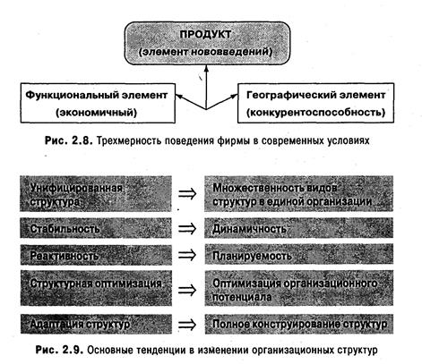 Теория организационного потенциала - student2.ru