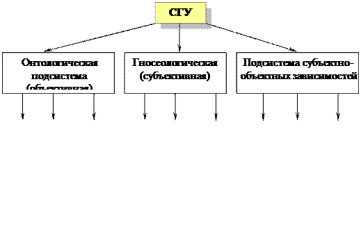 Типы систем и их свойства - student2.ru