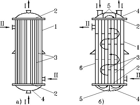 Типы теплообменных аппаратов и особенности их конструкции - student2.ru