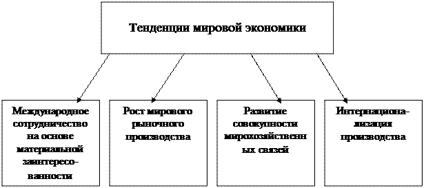 Требования, предъявляемые к оформлению таблиц - student2.ru