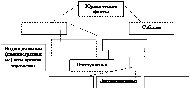Укажите среди перечисленных признаки унитарного государства - student2.ru