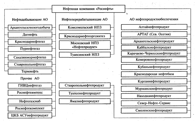 Управление топливно-энергетическим комплексом - student2.ru