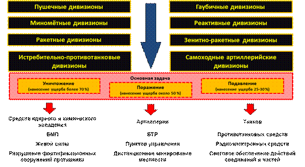 Условия перехода к обороне - student2.ru