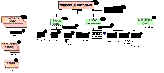 Условия перехода к обороне - student2.ru