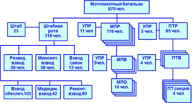 Условия перехода к обороне - student2.ru