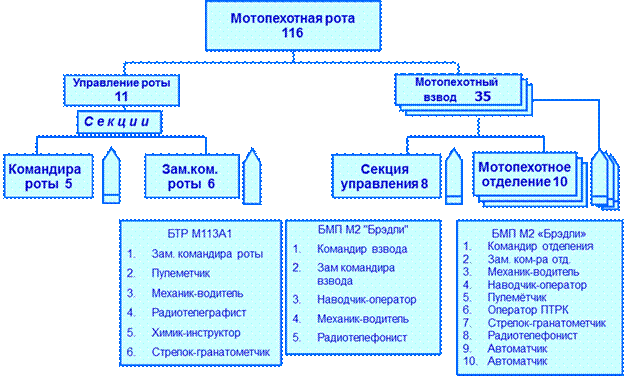 Условия перехода к обороне - student2.ru