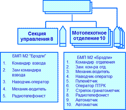 Условия перехода к обороне - student2.ru