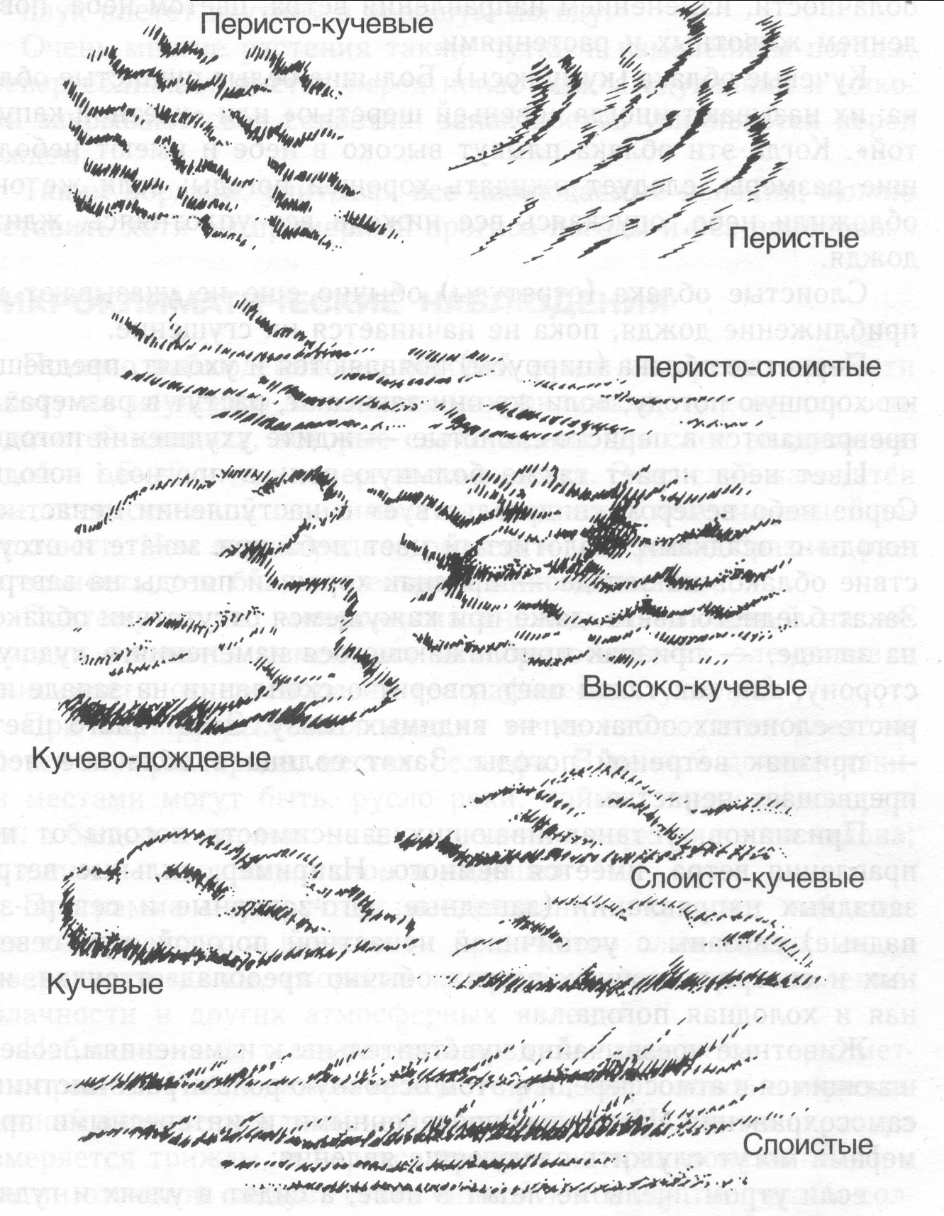 Условные знаки некоторых атмосферных явлений - student2.ru