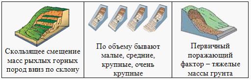 Установите последовательность оказания первой медицинской помощи при инсульте - student2.ru