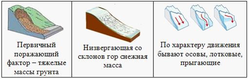 Установите последовательность оказания первой медицинской помощи при инсульте - student2.ru