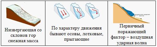 Установите последовательность оказания первой медицинской помощи при инсульте - student2.ru