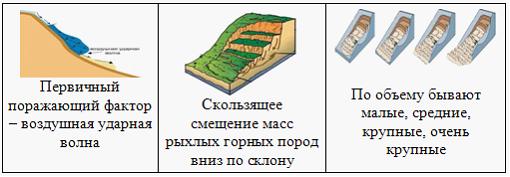 Установите последовательность оказания первой медицинской помощи при инсульте - student2.ru