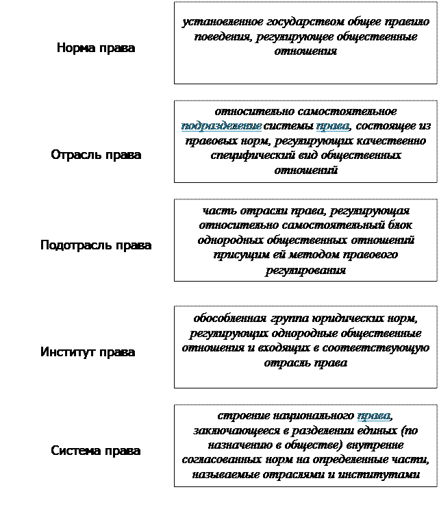 В чем вы видите достоинства нормативного акта по сравнению с другими формами (источниками) права? - student2.ru