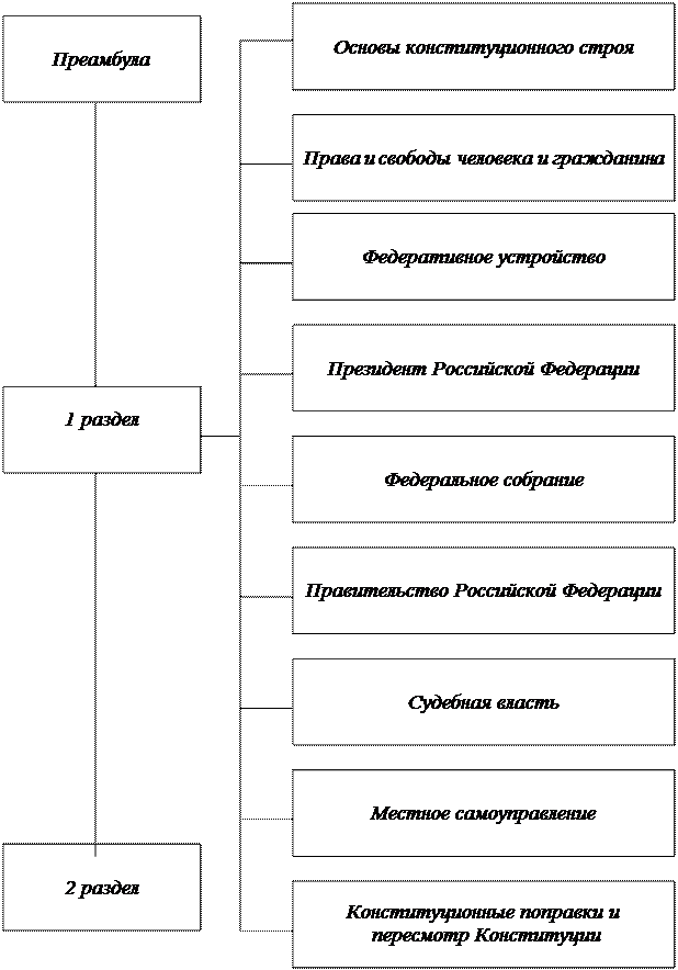 В чем вы видите достоинства нормативного акта по сравнению с другими формами (источниками) права? - student2.ru