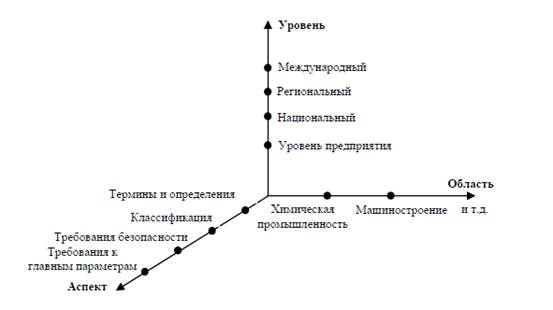 В каких случаях национальный стандарт становится обязательным к применению? - student2.ru